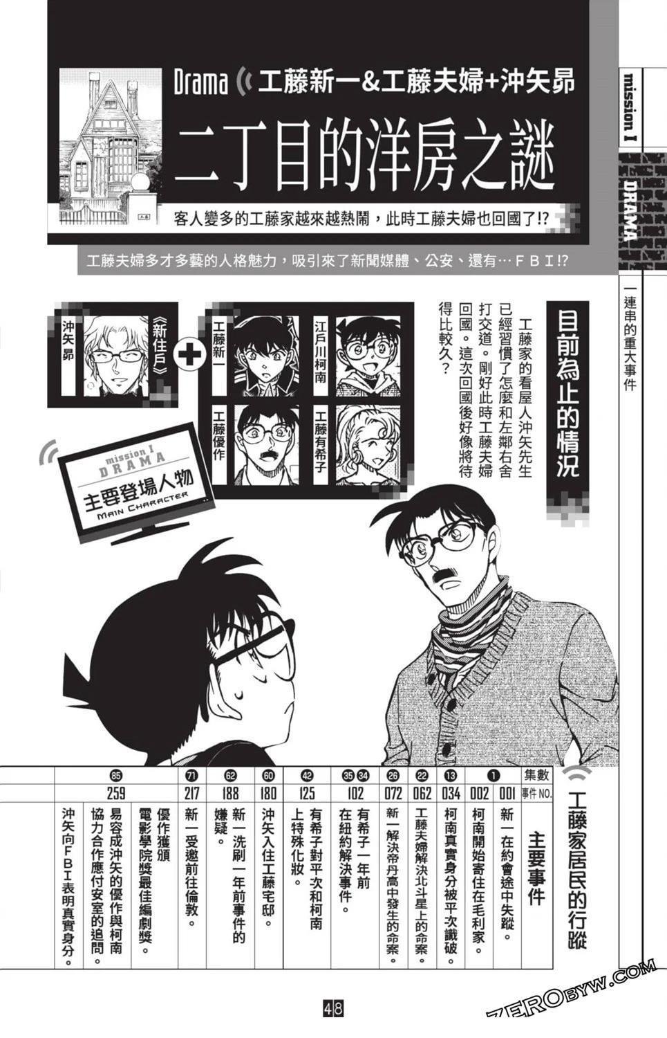 100+PLUS超百科全书