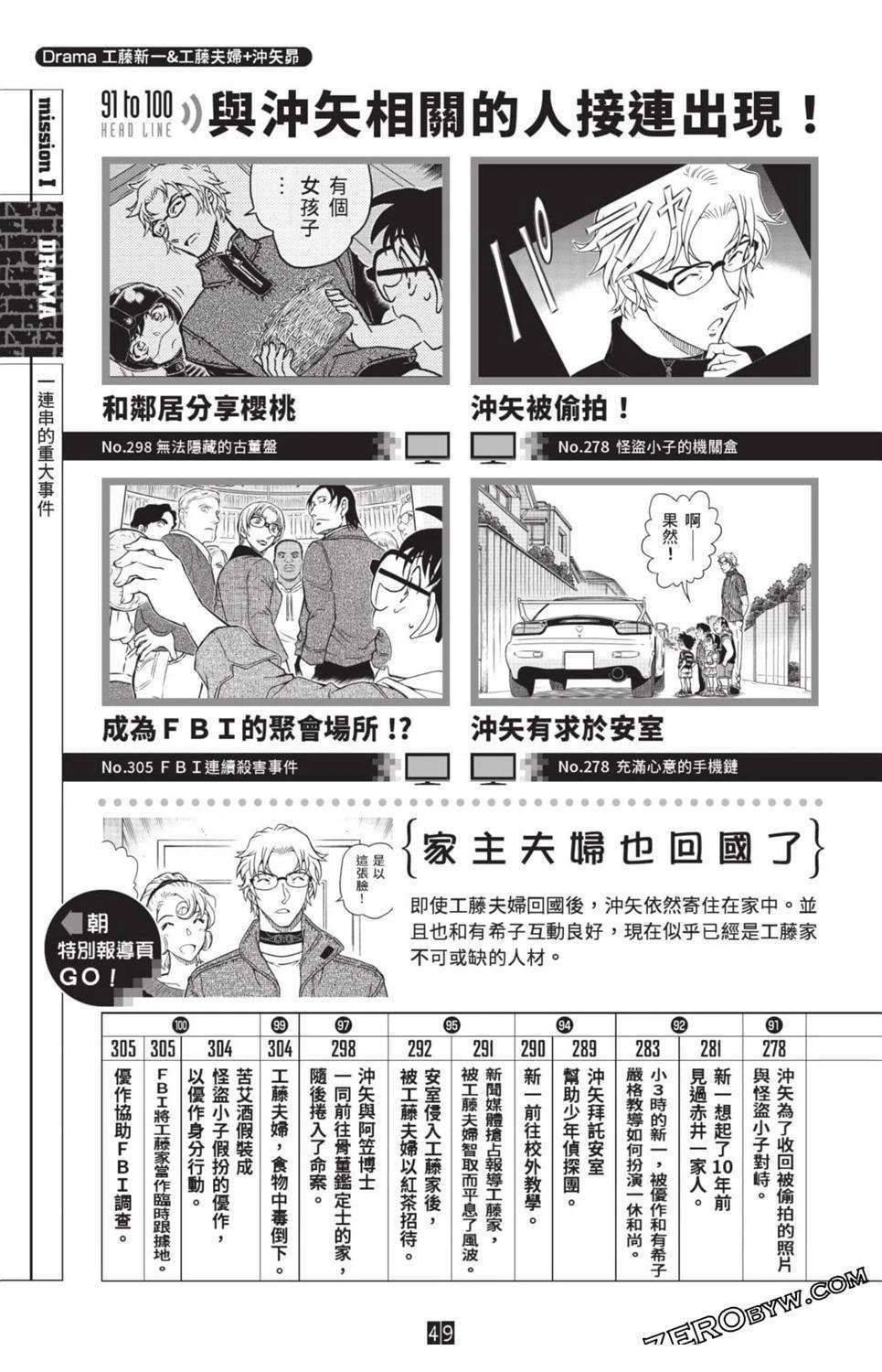100+PLUS超百科全书