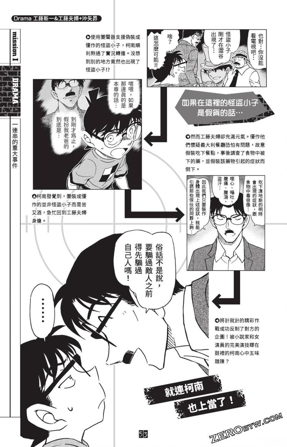 100+PLUS超百科全书
