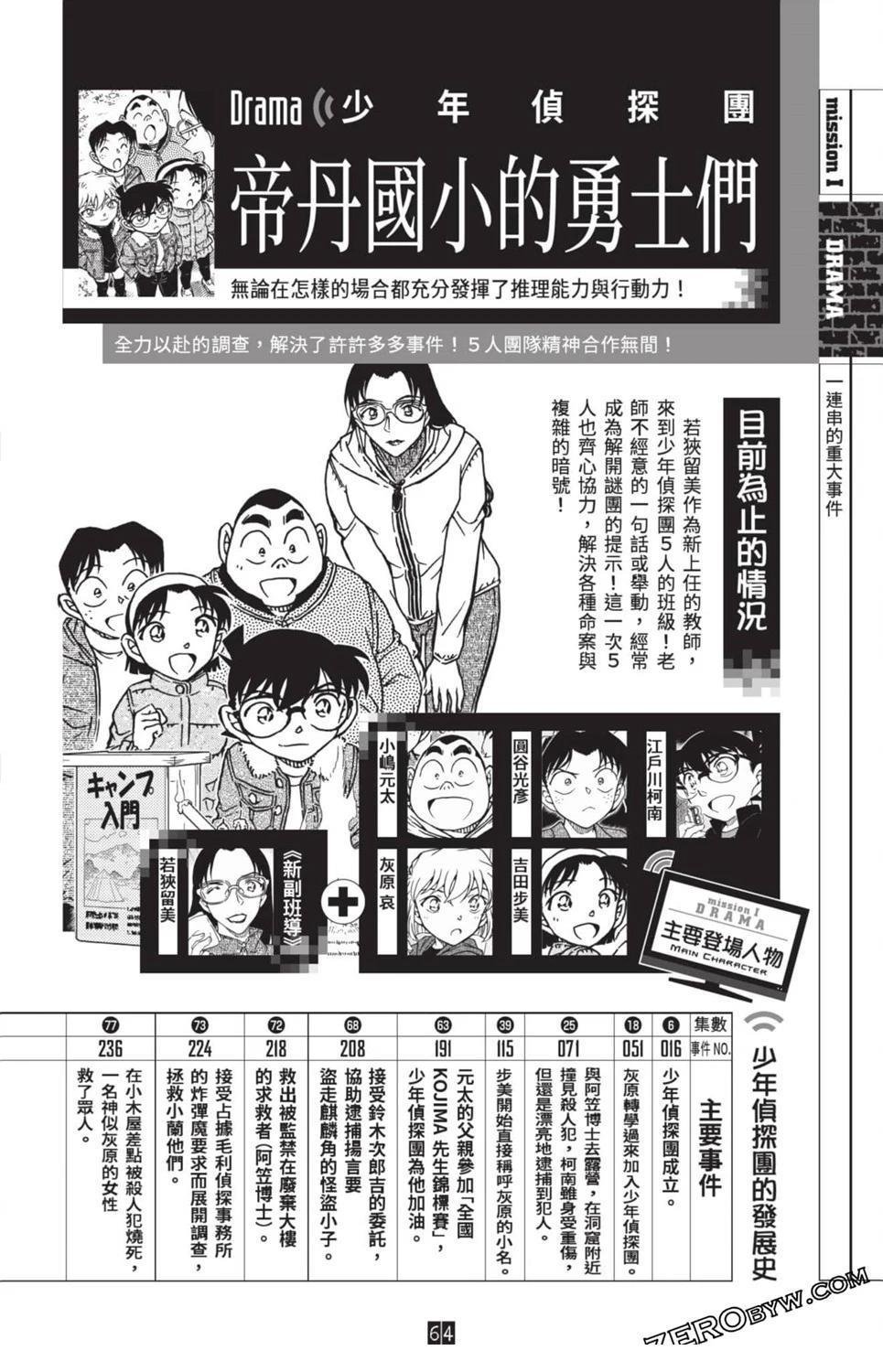 100+PLUS超百科全书