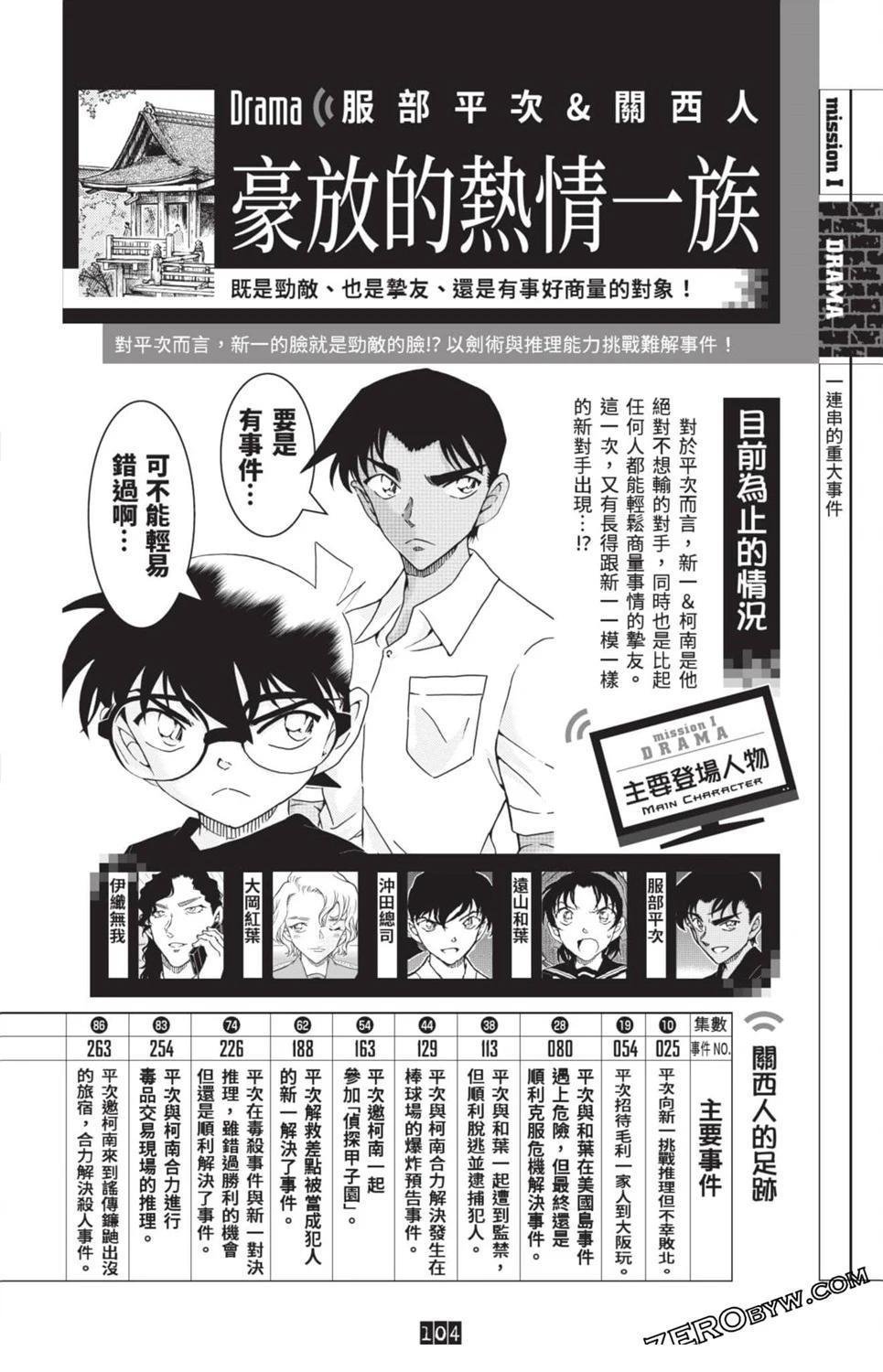 100+PLUS超百科全书