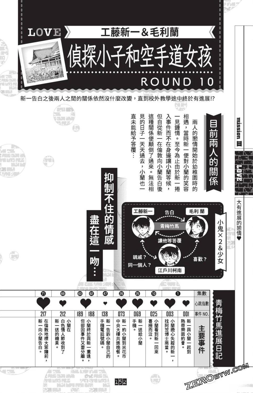 100+PLUS超百科全书