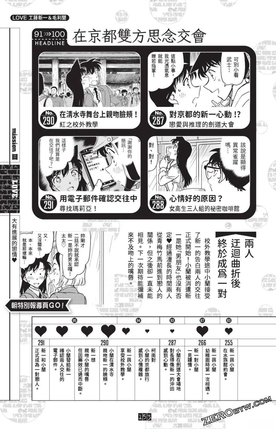 100+PLUS超百科全书
