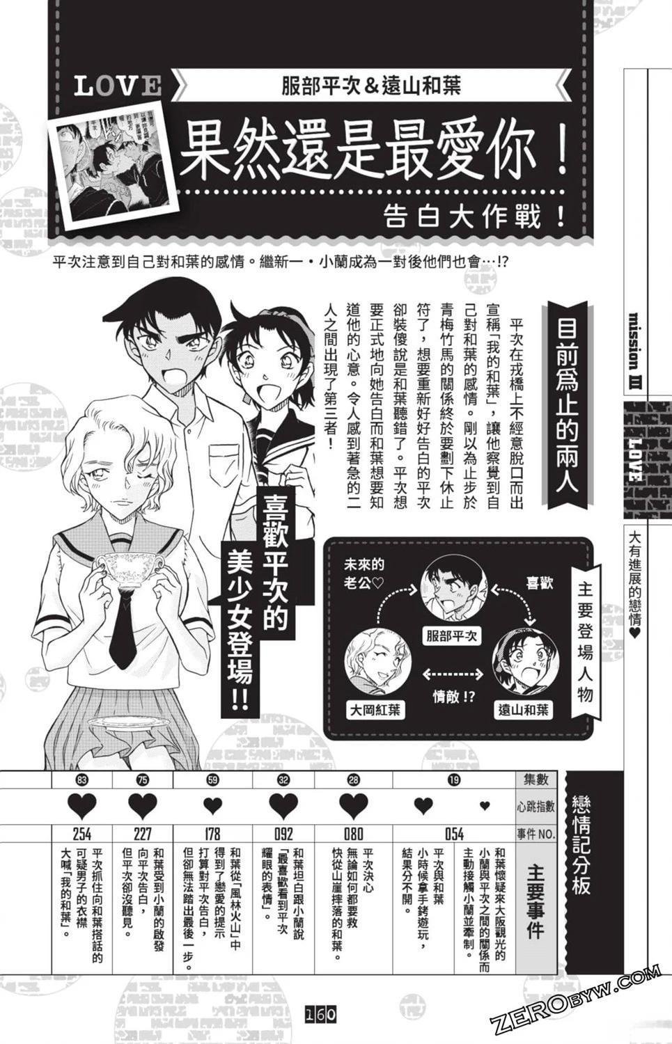 100+PLUS超百科全书