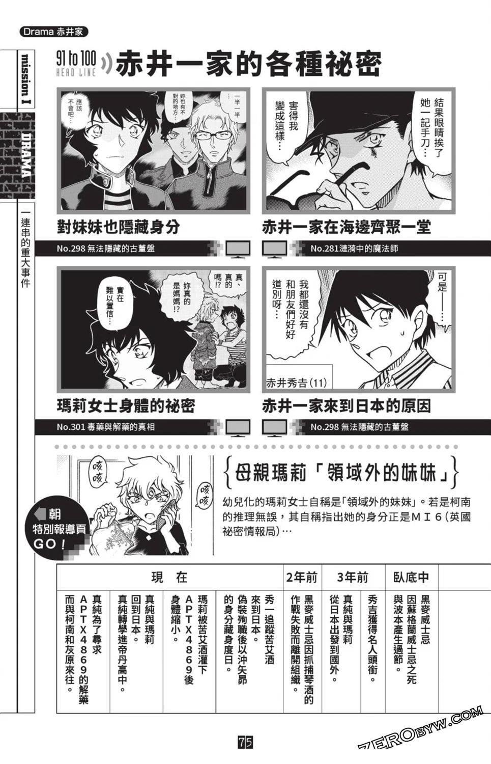 100+PLUS超百科全书