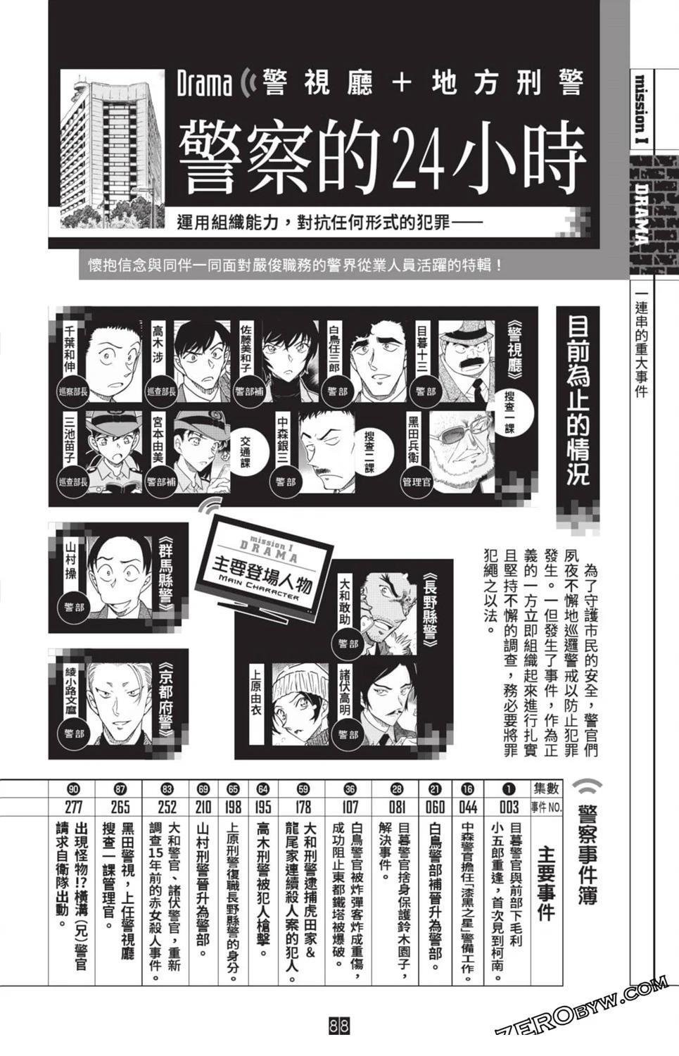 100+PLUS超百科全书