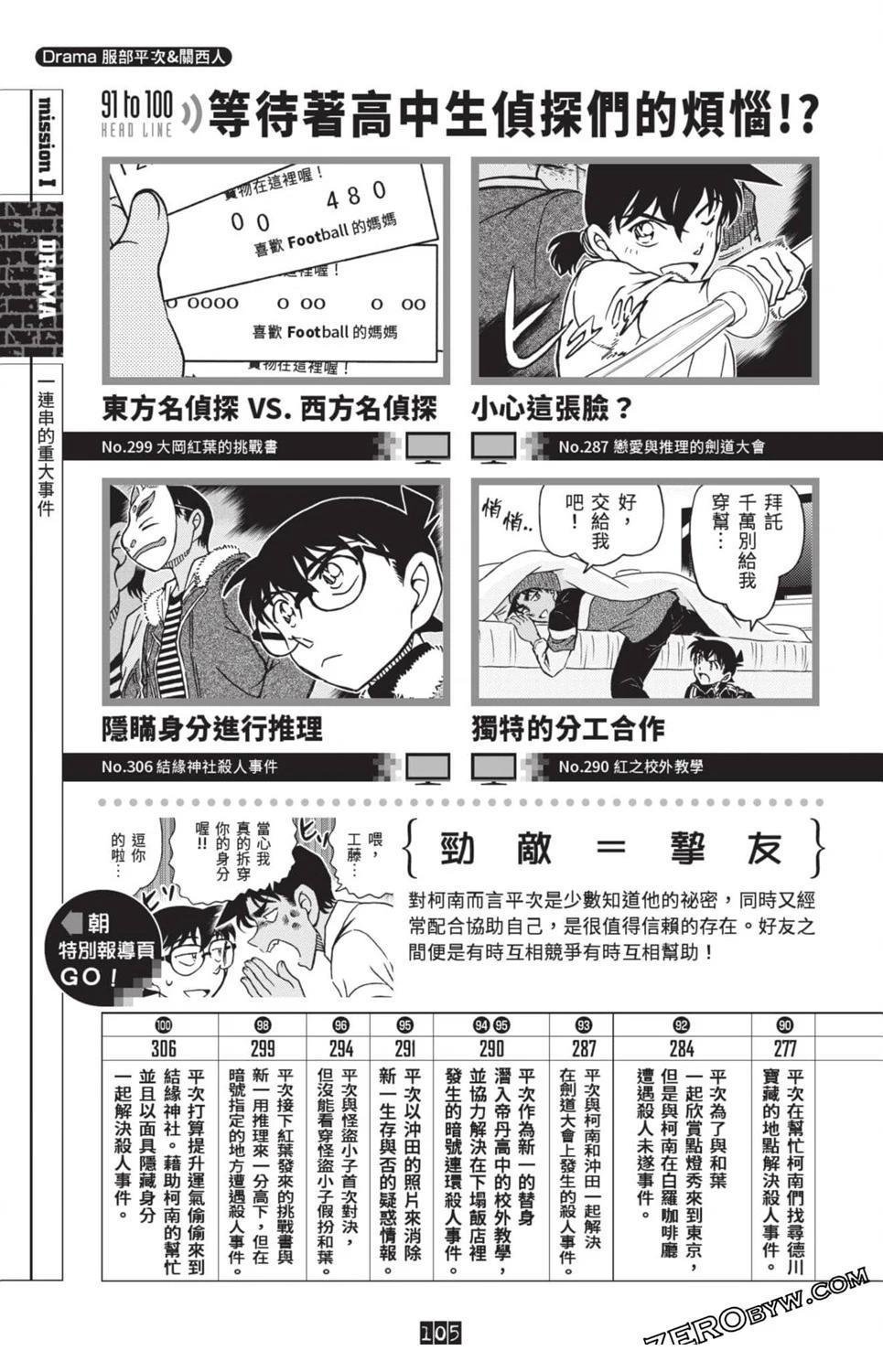 100+PLUS超百科全书