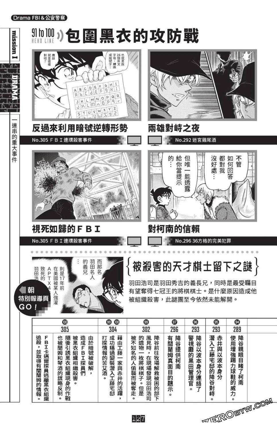 100+PLUS超百科全书