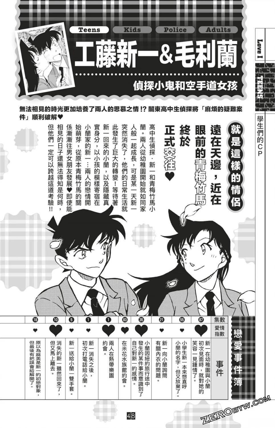 LOVE+PLUS超百科全书