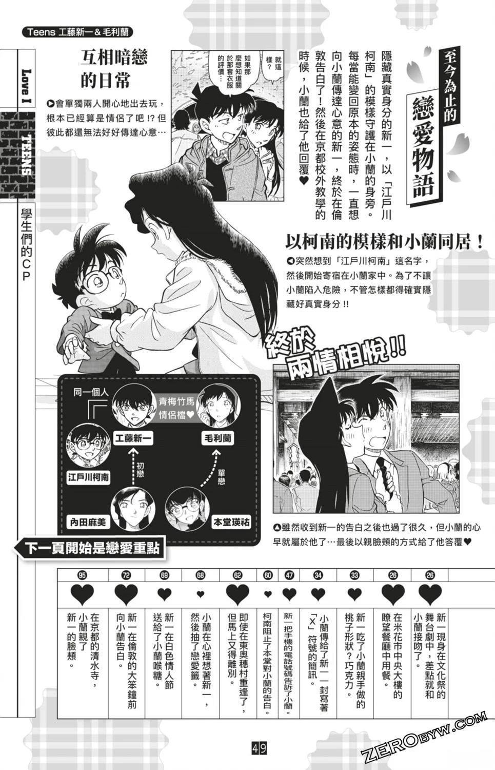 LOVE+PLUS超百科全书