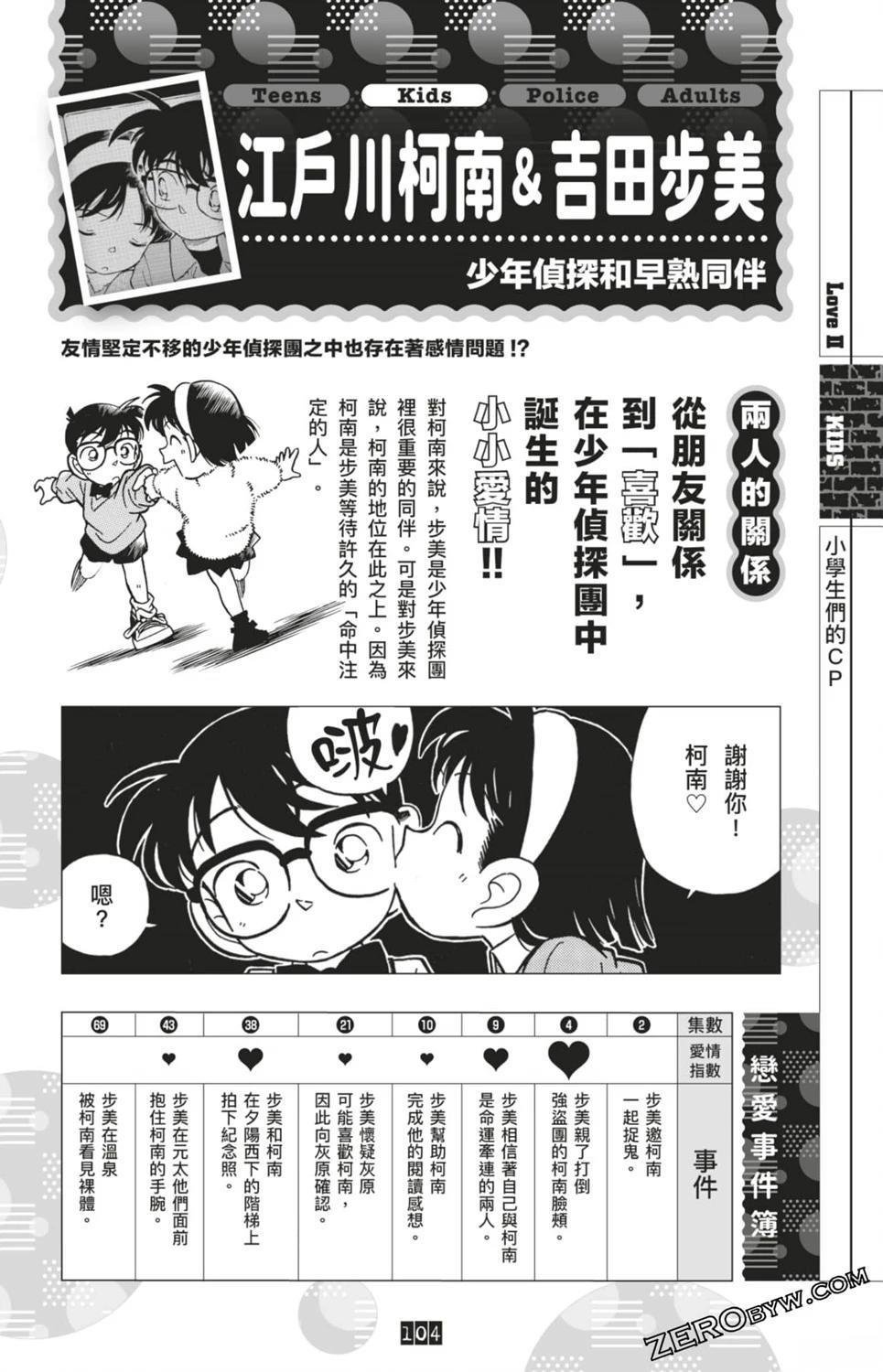 LOVE+PLUS超百科全书