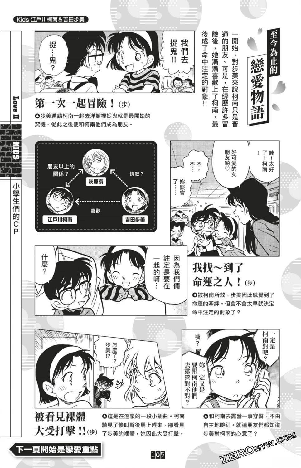 LOVE+PLUS超百科全书