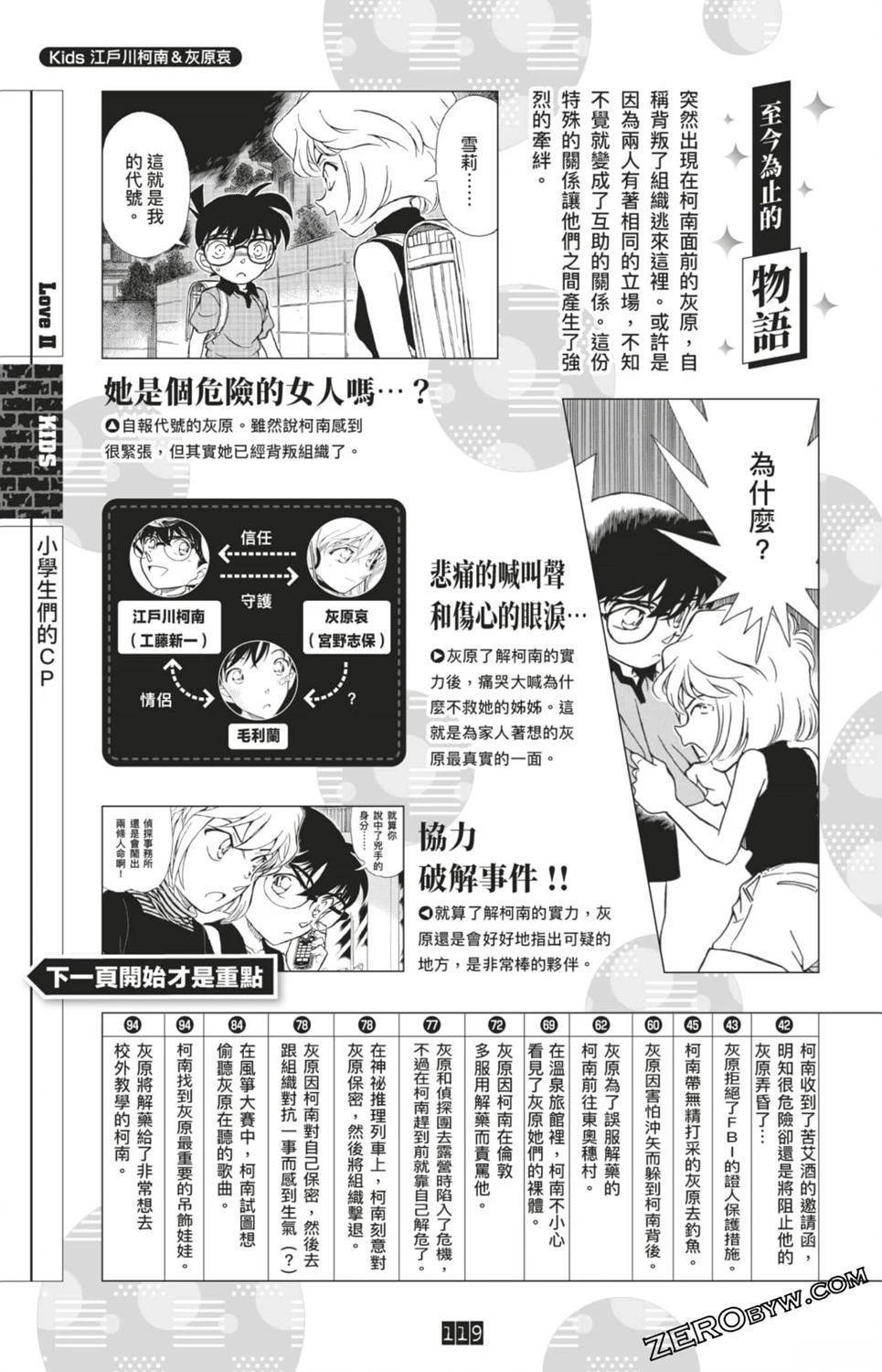 LOVE+PLUS超百科全书
