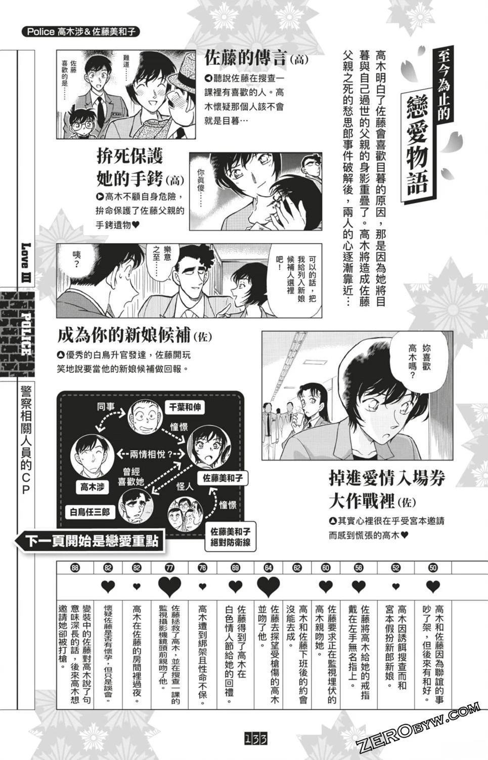 LOVE+PLUS超百科全书