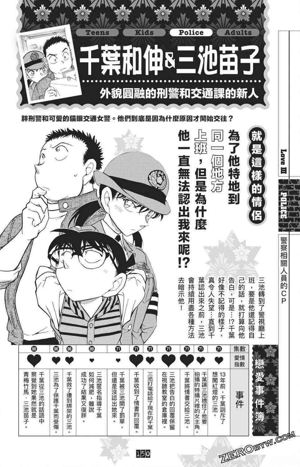 LOVE+PLUS超百科全书