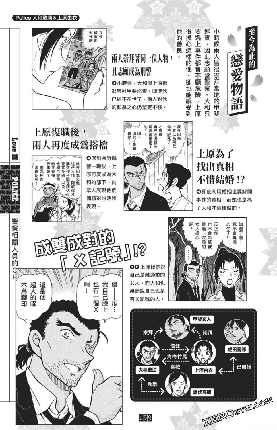 LOVE+PLUS超百科全书
