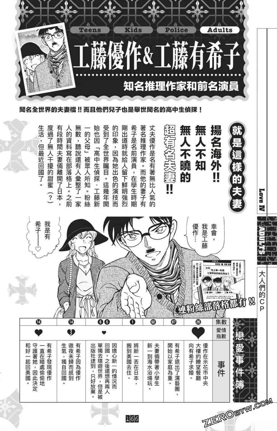 LOVE+PLUS超百科全书