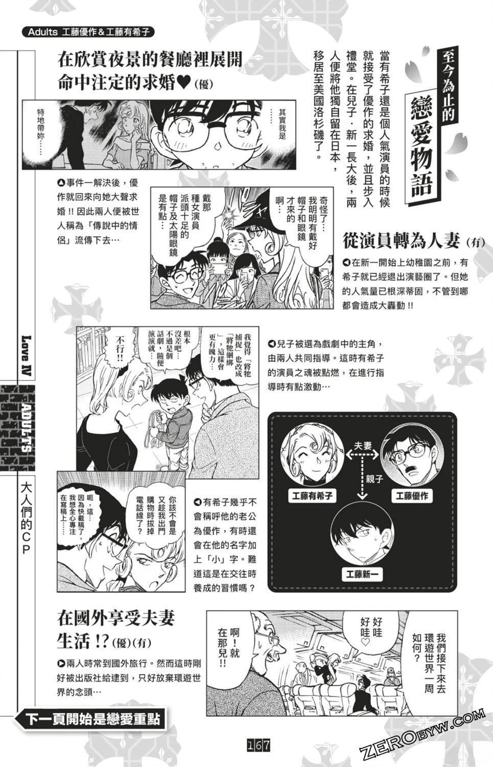 LOVE+PLUS超百科全书