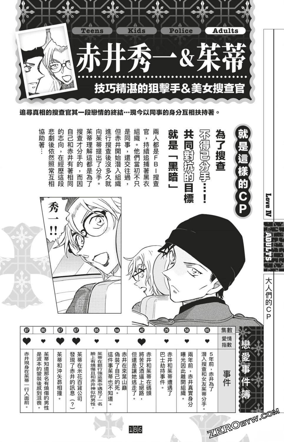 LOVE+PLUS超百科全书