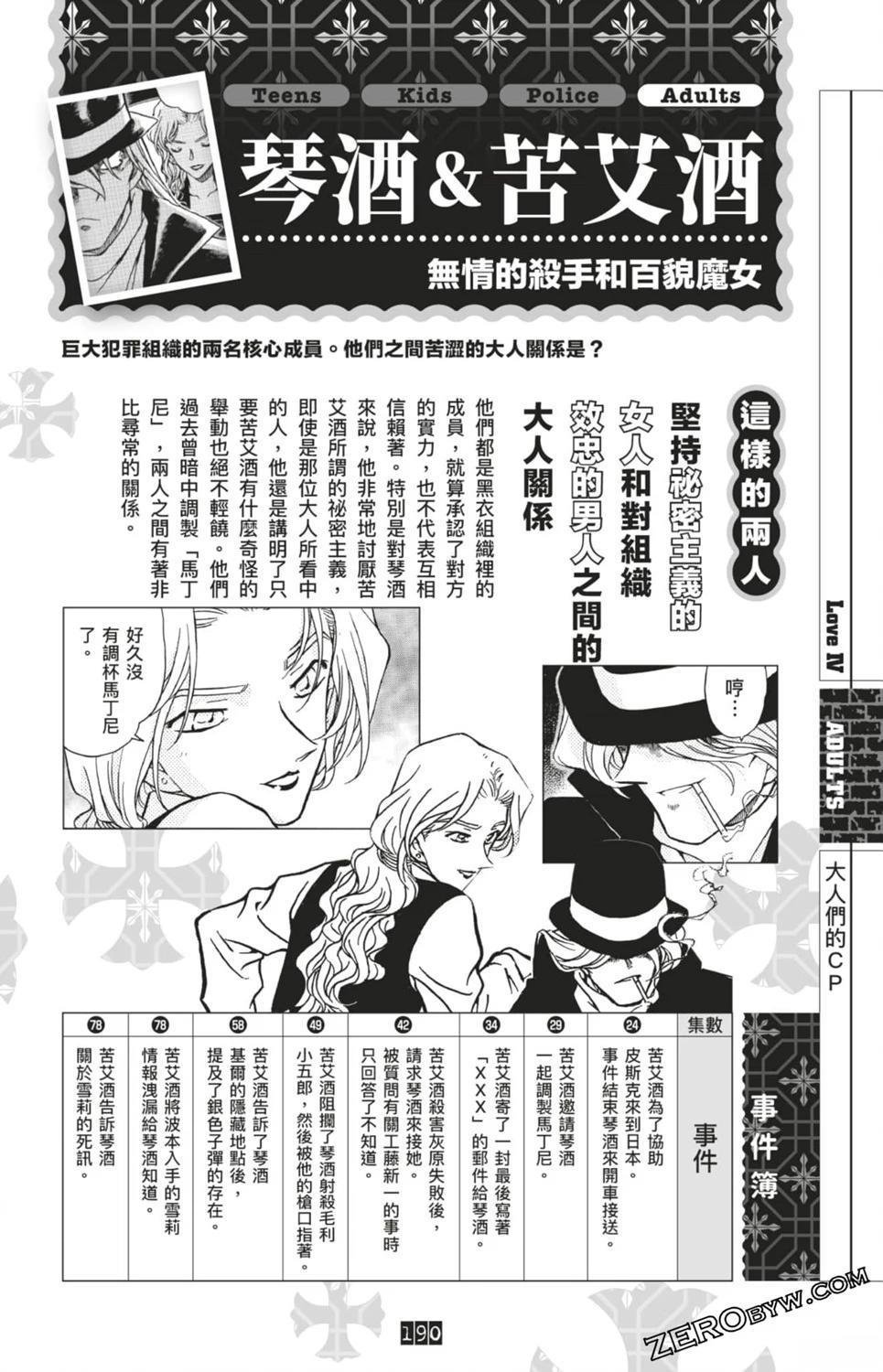 LOVE+PLUS超百科全书