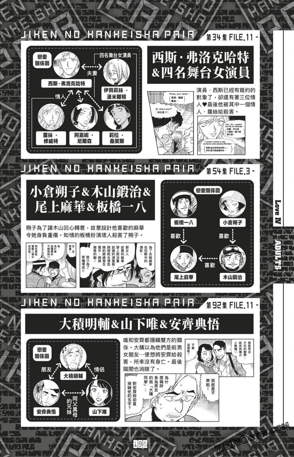 LOVE+PLUS超百科全书
