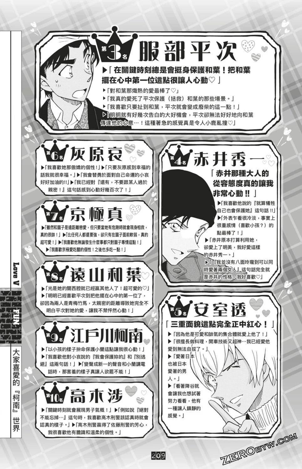 LOVE+PLUS超百科全书