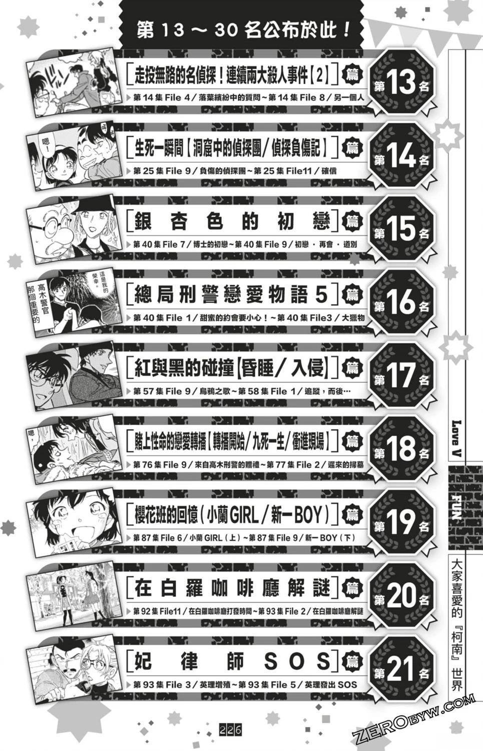 LOVE+PLUS超百科全书
