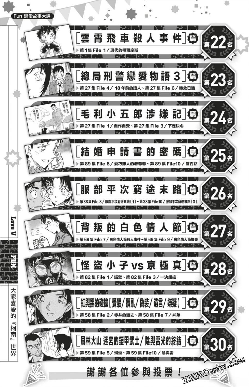LOVE+PLUS超百科全书