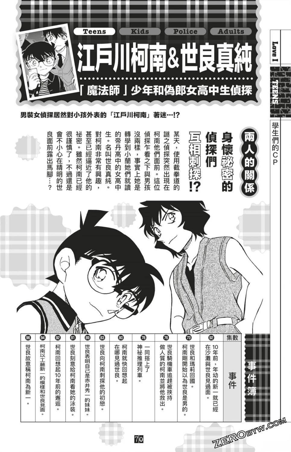 LOVE+PLUS超百科全书