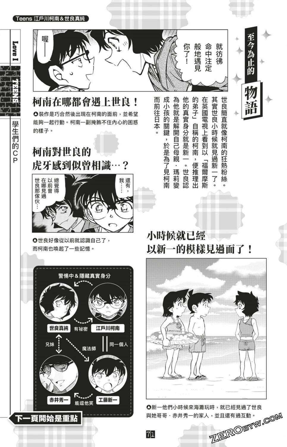 LOVE+PLUS超百科全书