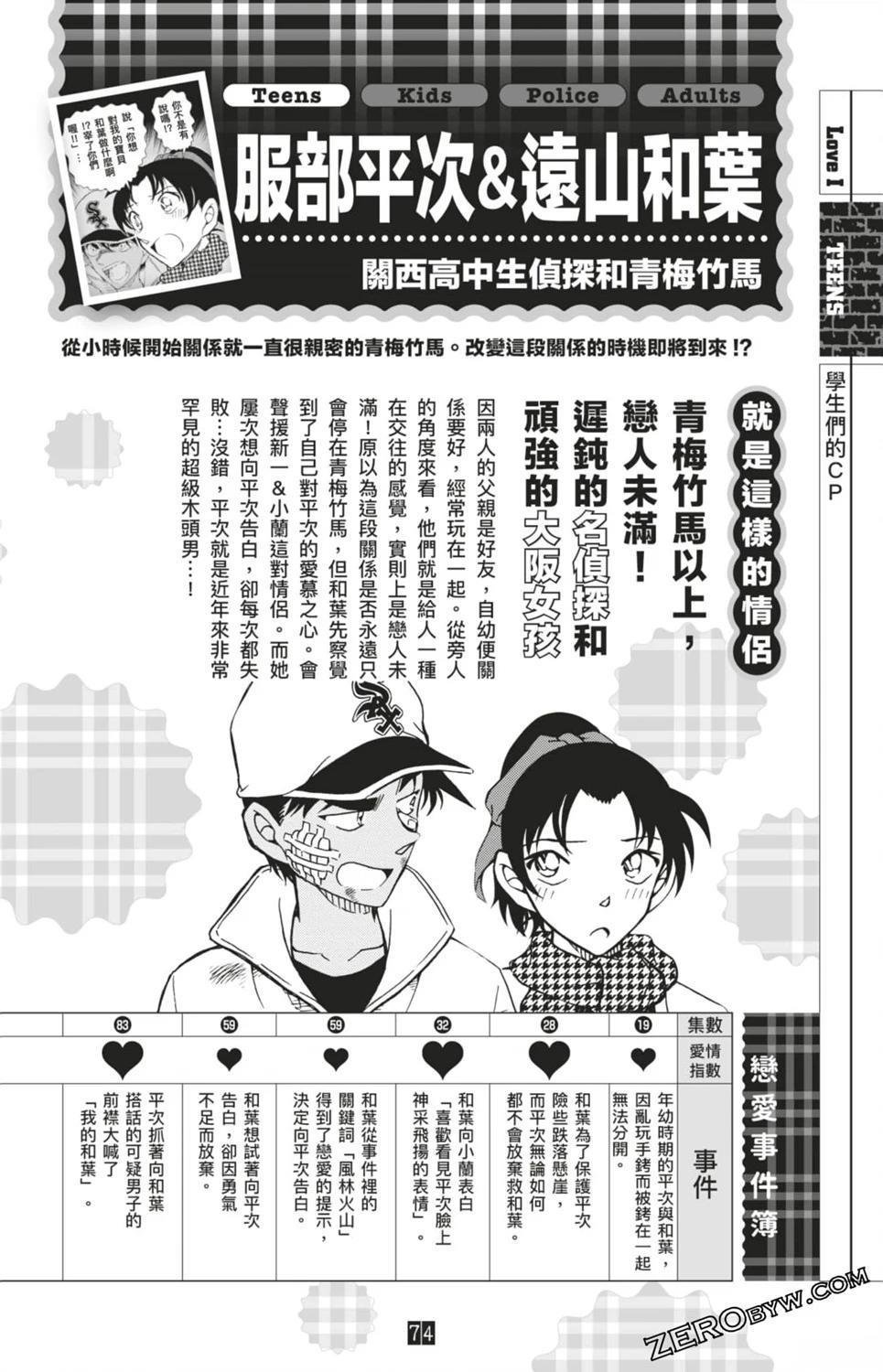 LOVE+PLUS超百科全书
