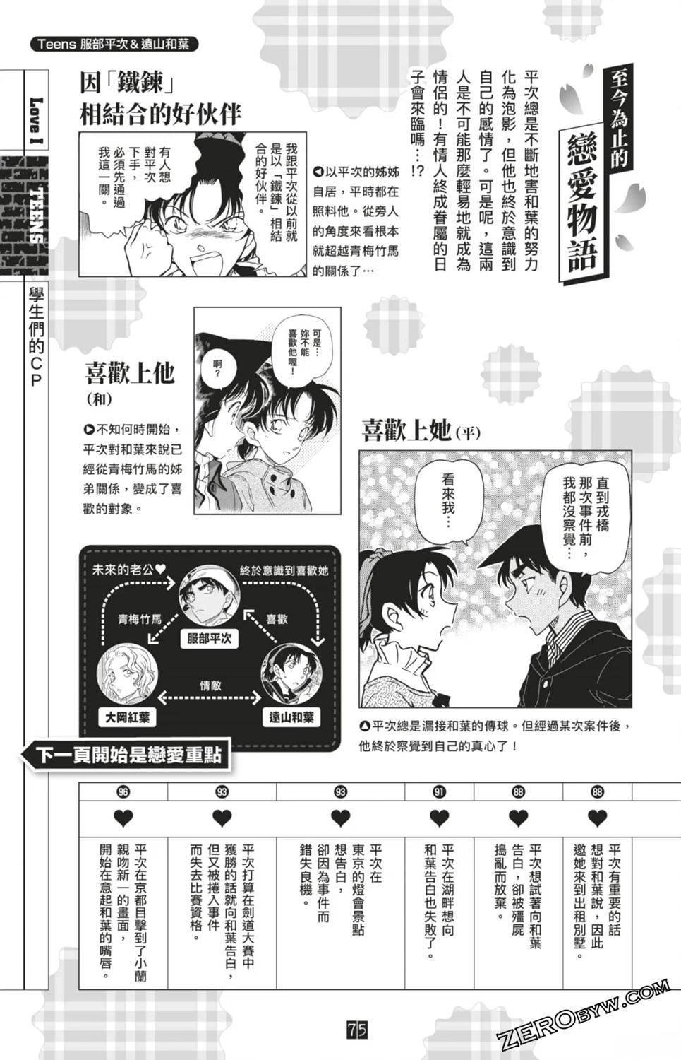 LOVE+PLUS超百科全书