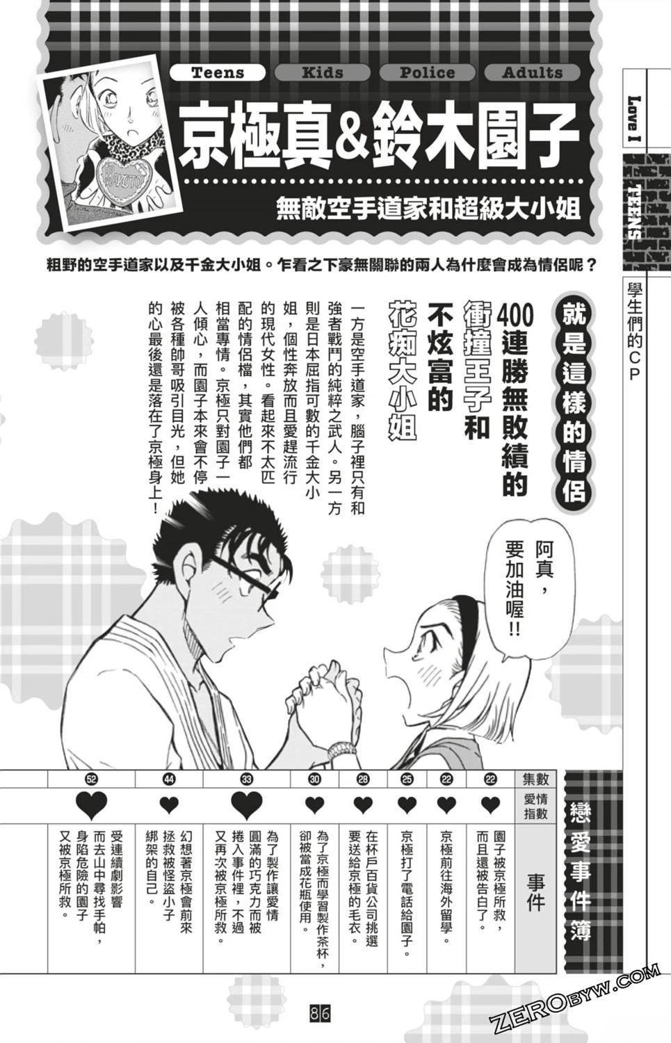 LOVE+PLUS超百科全书