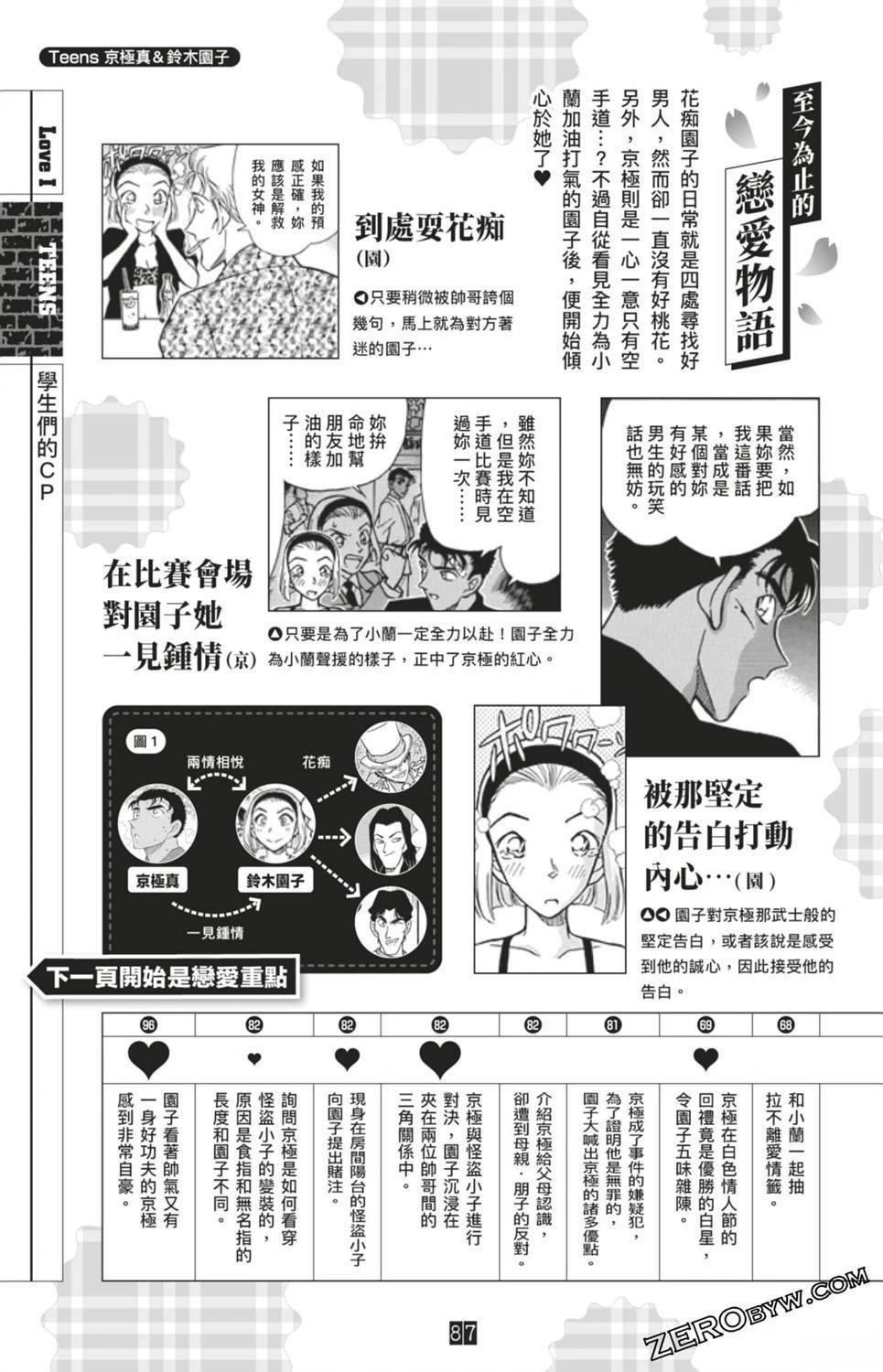 LOVE+PLUS超百科全书