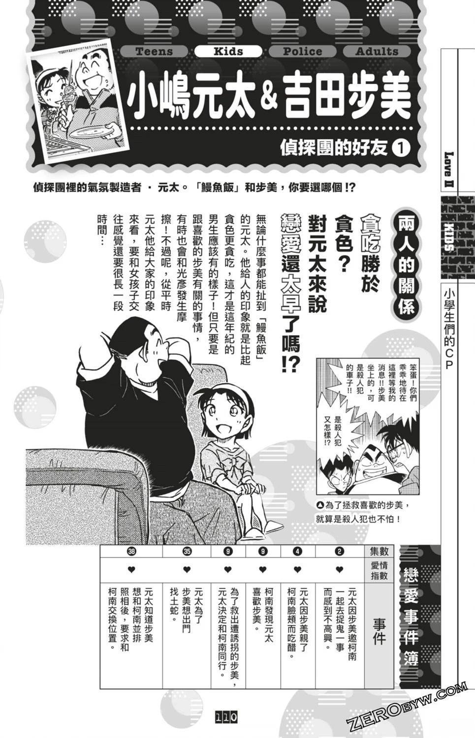 LOVE+PLUS超百科全书