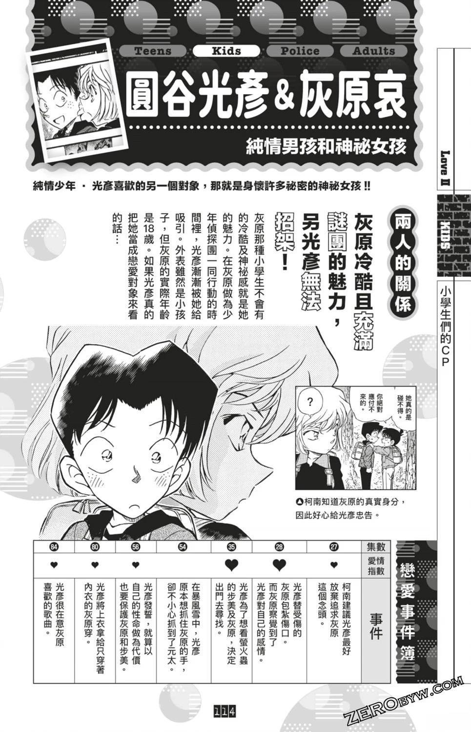LOVE+PLUS超百科全书