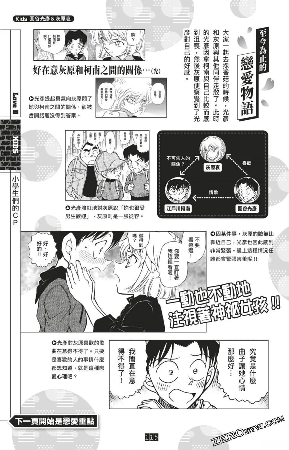 LOVE+PLUS超百科全书