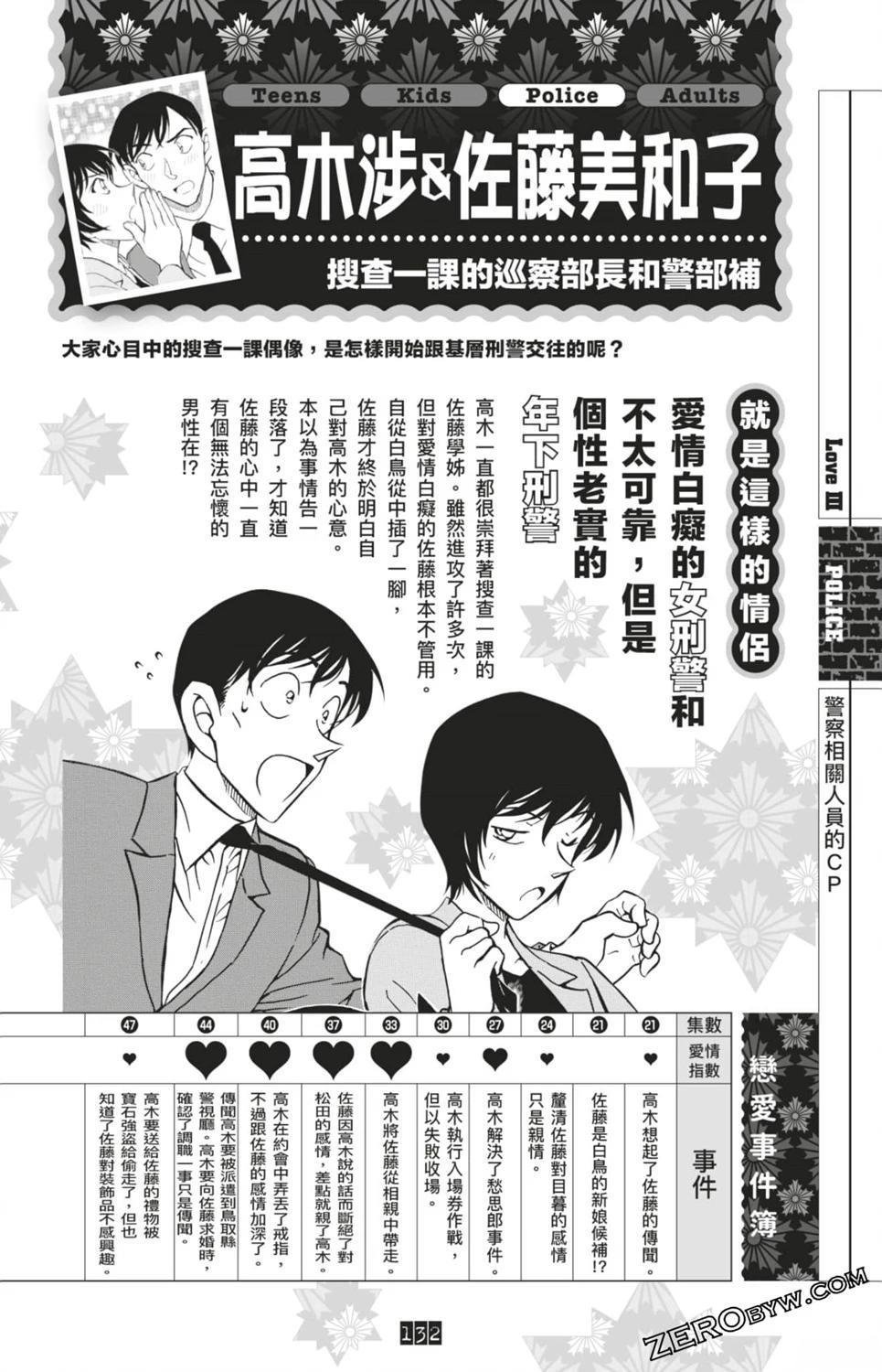 LOVE+PLUS超百科全书