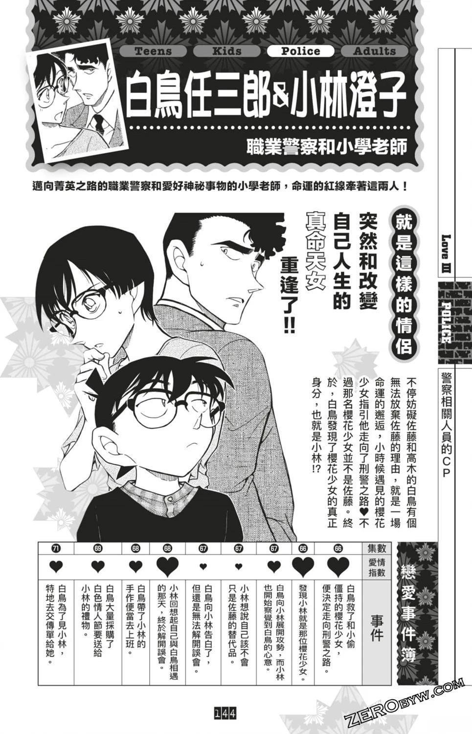 LOVE+PLUS超百科全书
