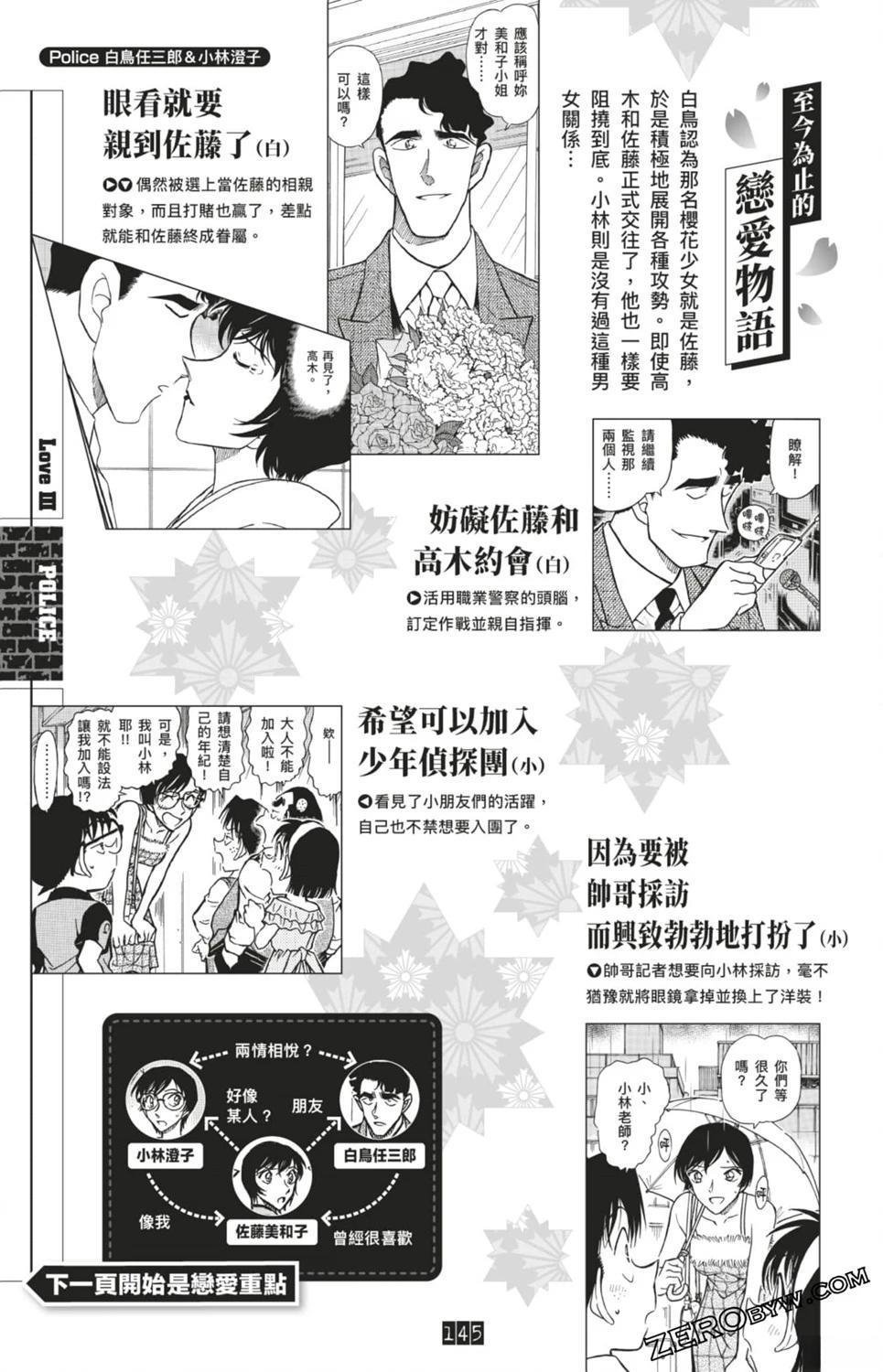 LOVE+PLUS超百科全书
