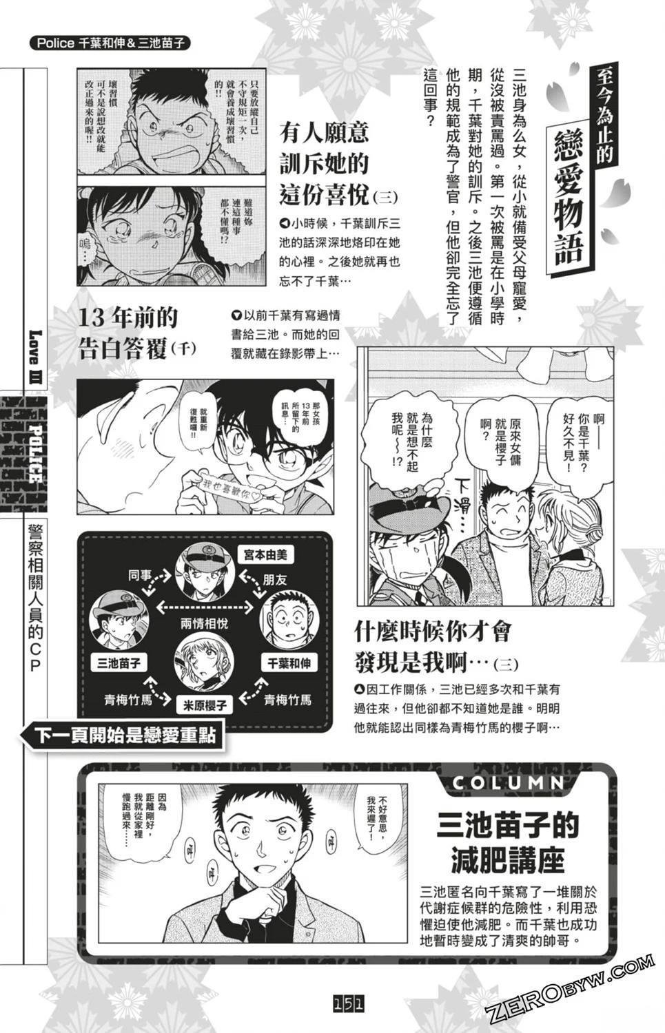 LOVE+PLUS超百科全书