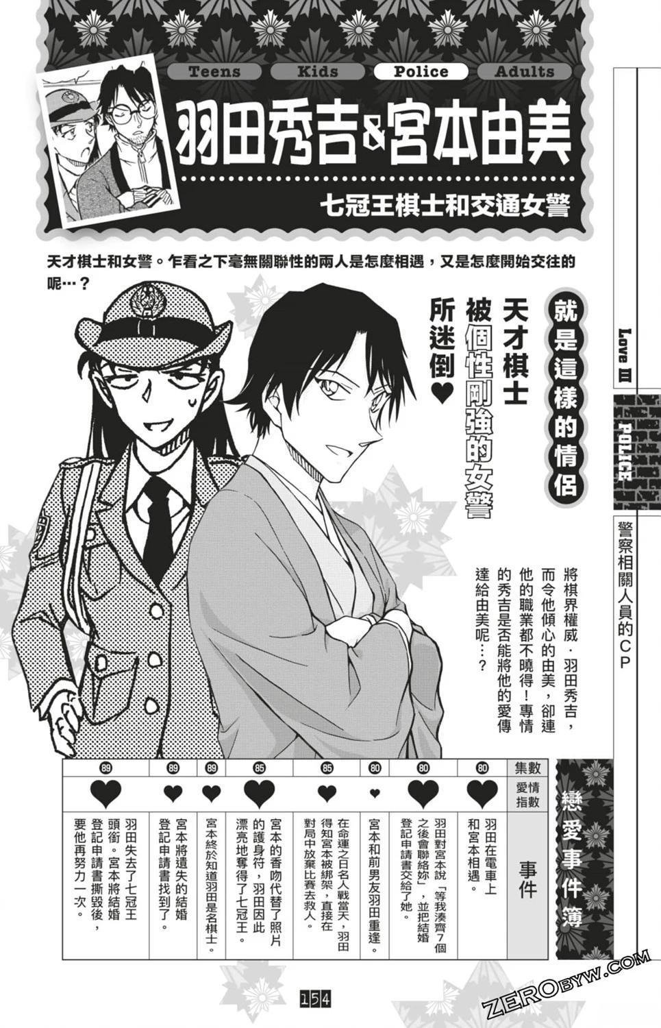LOVE+PLUS超百科全书