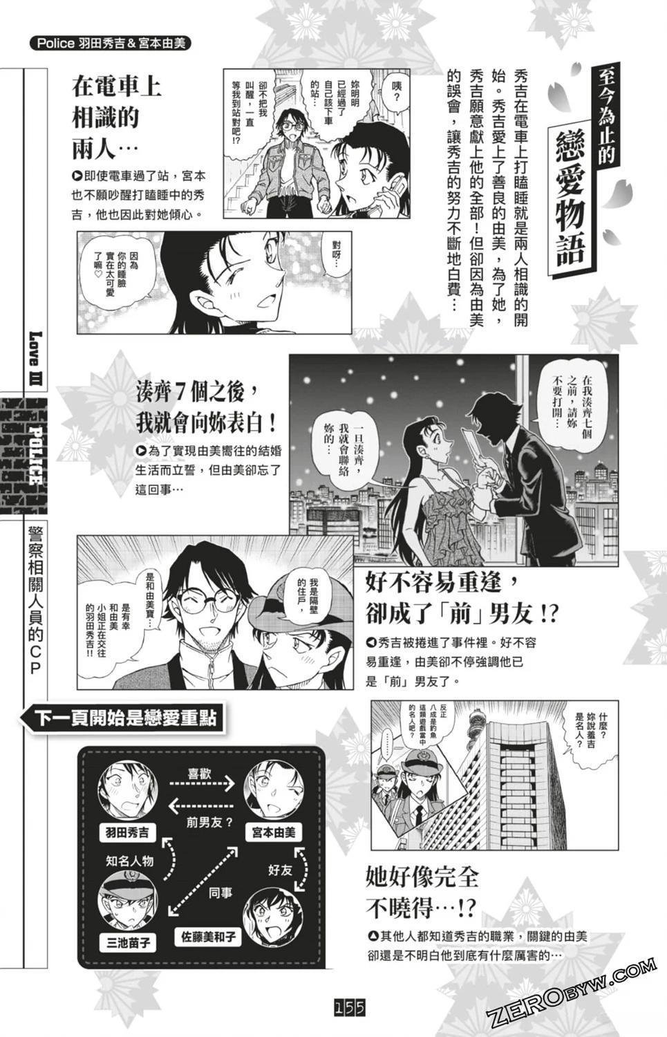 LOVE+PLUS超百科全书