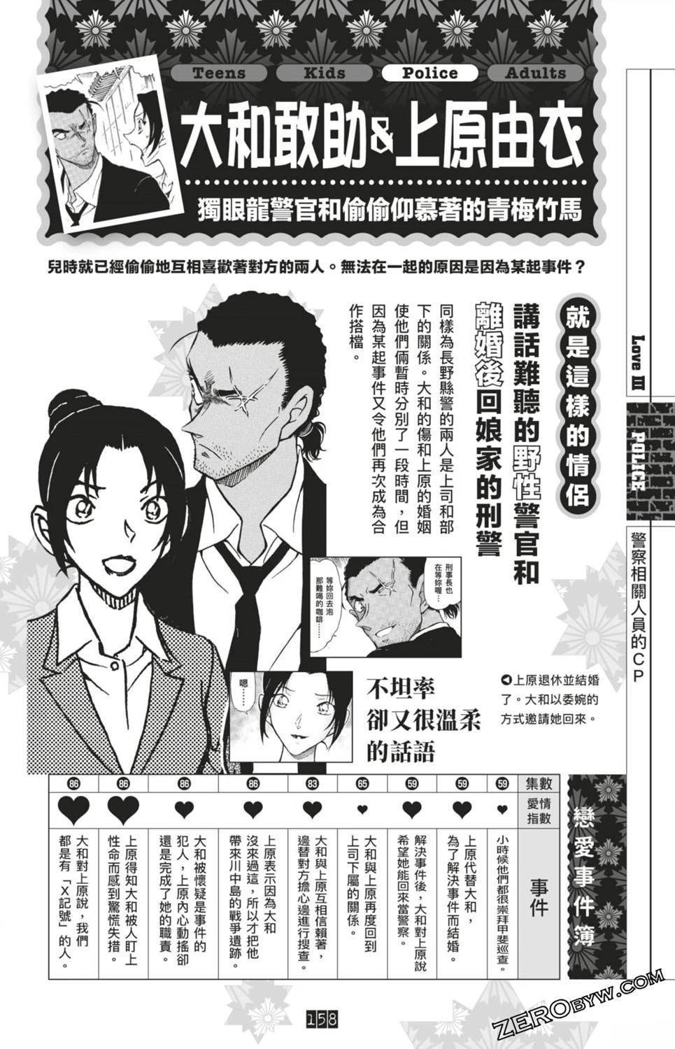 LOVE+PLUS超百科全书