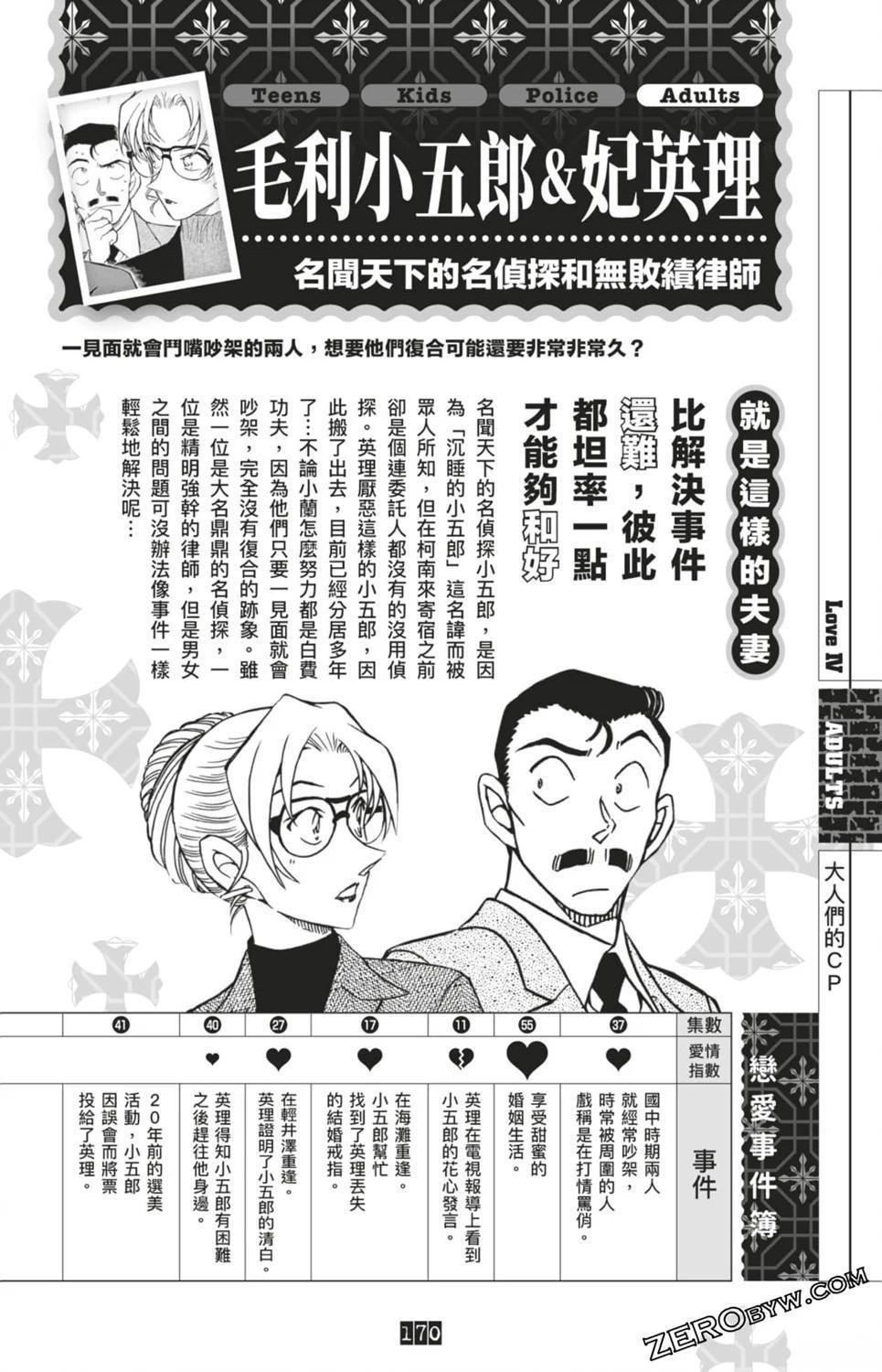 LOVE+PLUS超百科全书