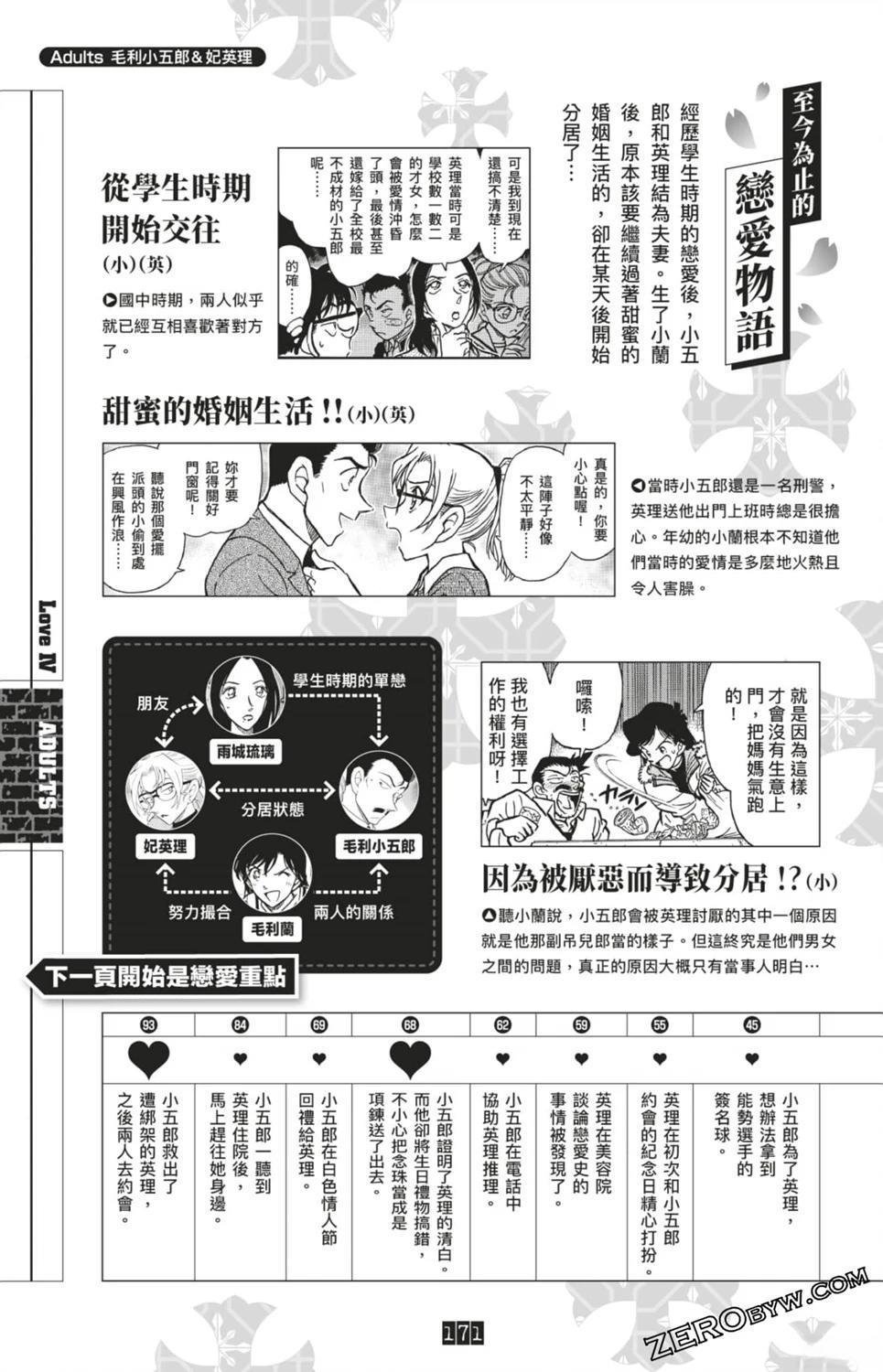 LOVE+PLUS超百科全书