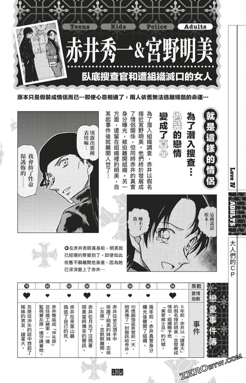 LOVE+PLUS超百科全书