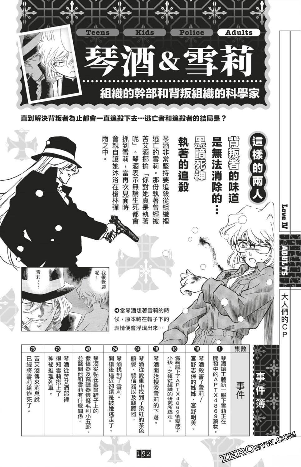 LOVE+PLUS超百科全书