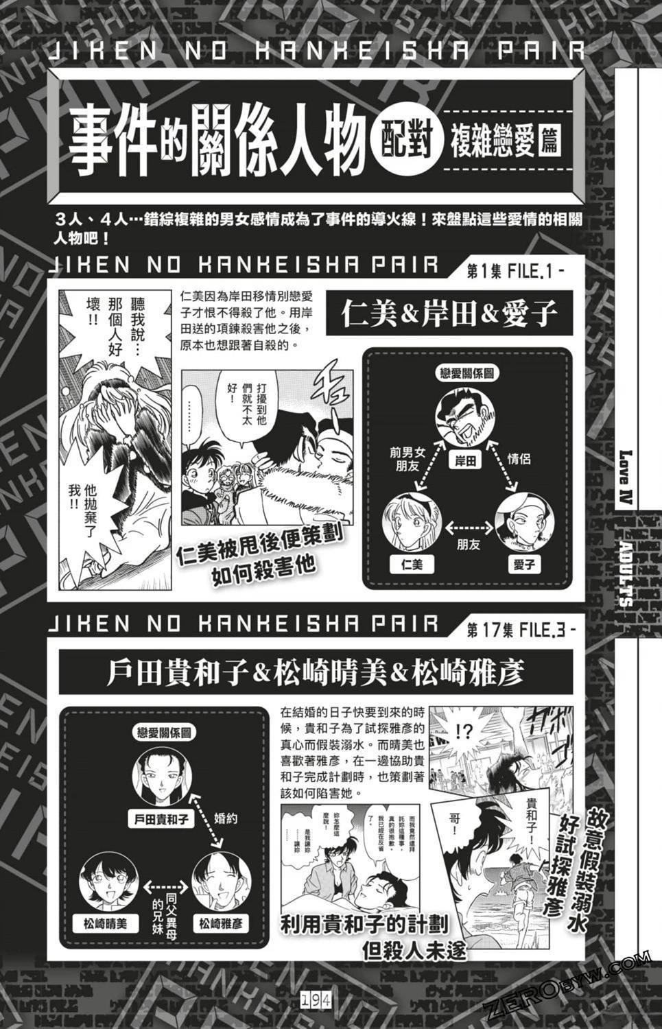 LOVE+PLUS超百科全书