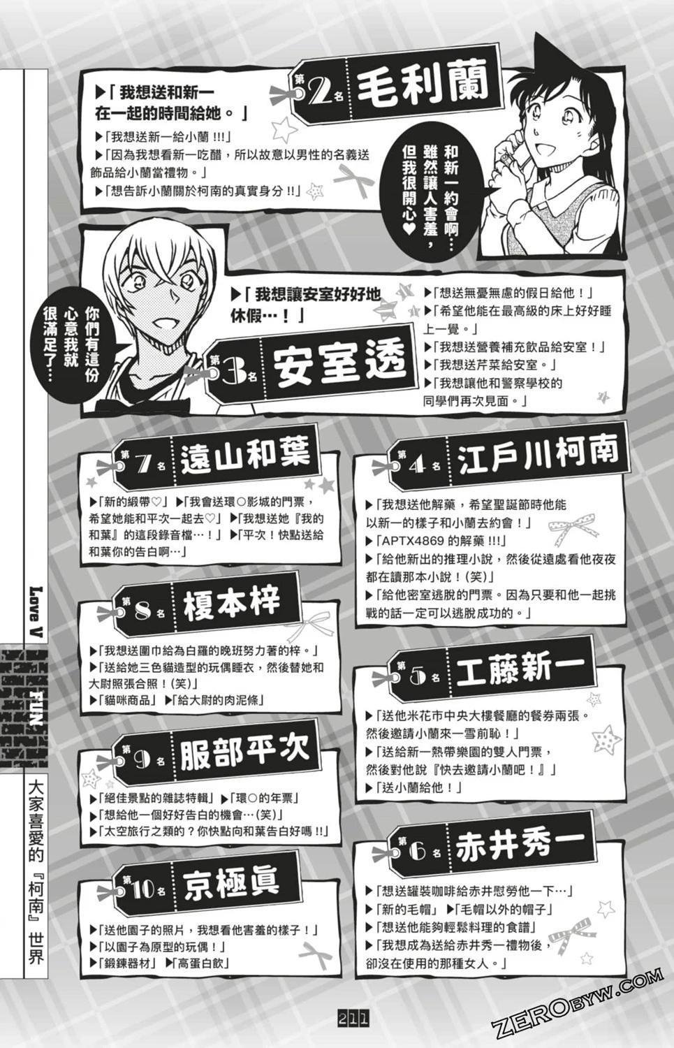 LOVE+PLUS超百科全书